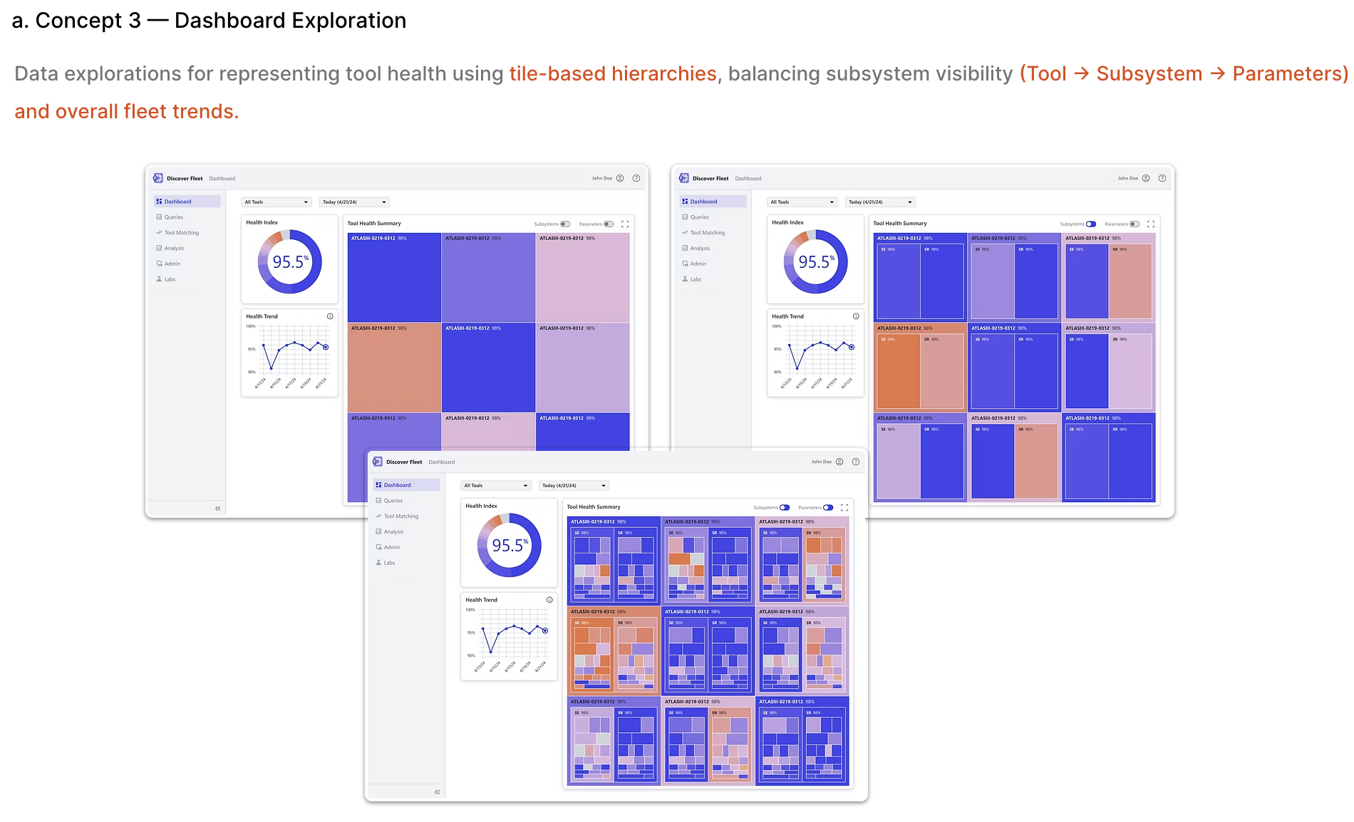 Discover Fleet dashboard showing tool health tiles with color-coded health index scores