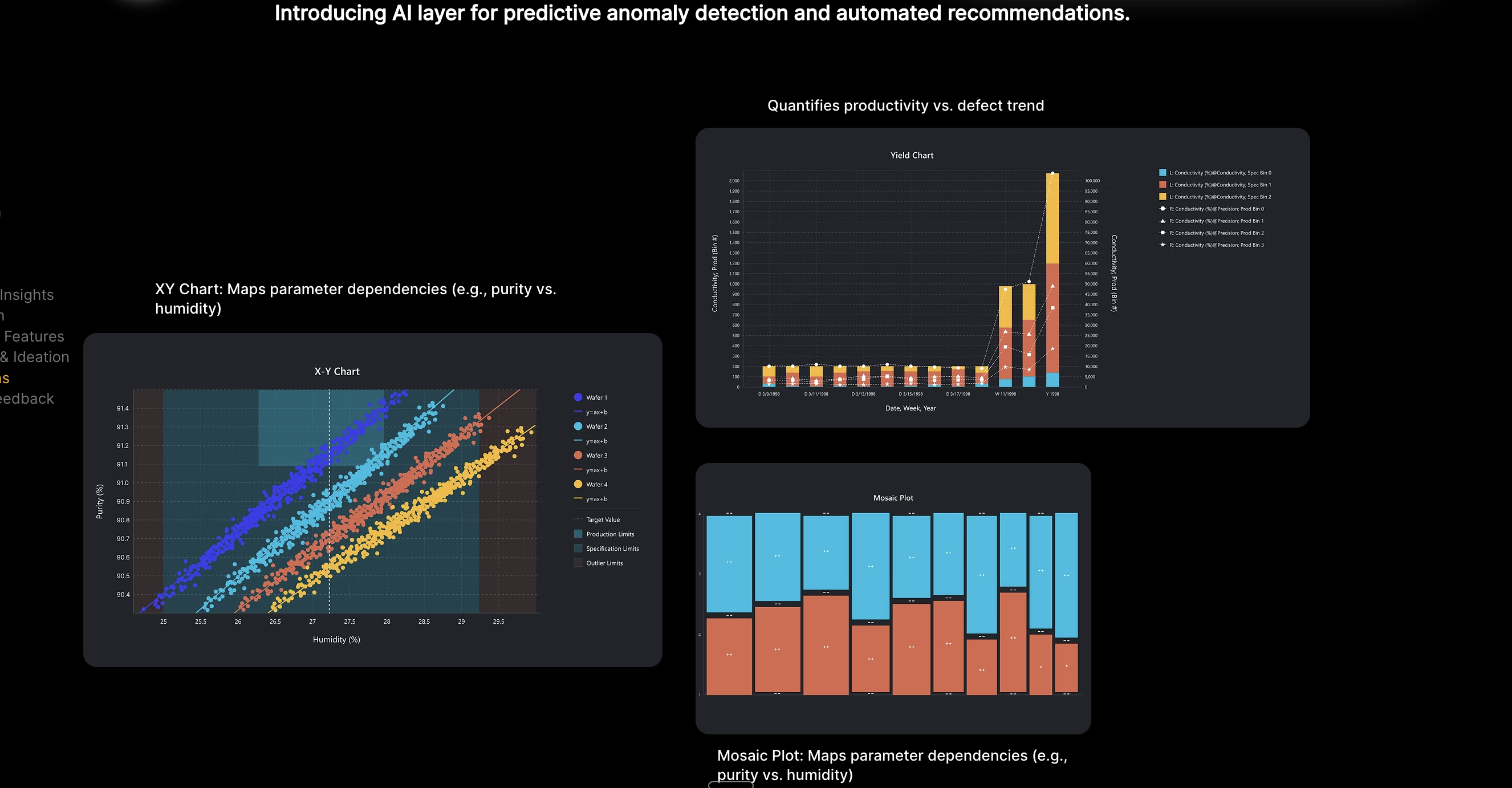 Advanced analysis view with correlation and yield views for systemic root cause identification