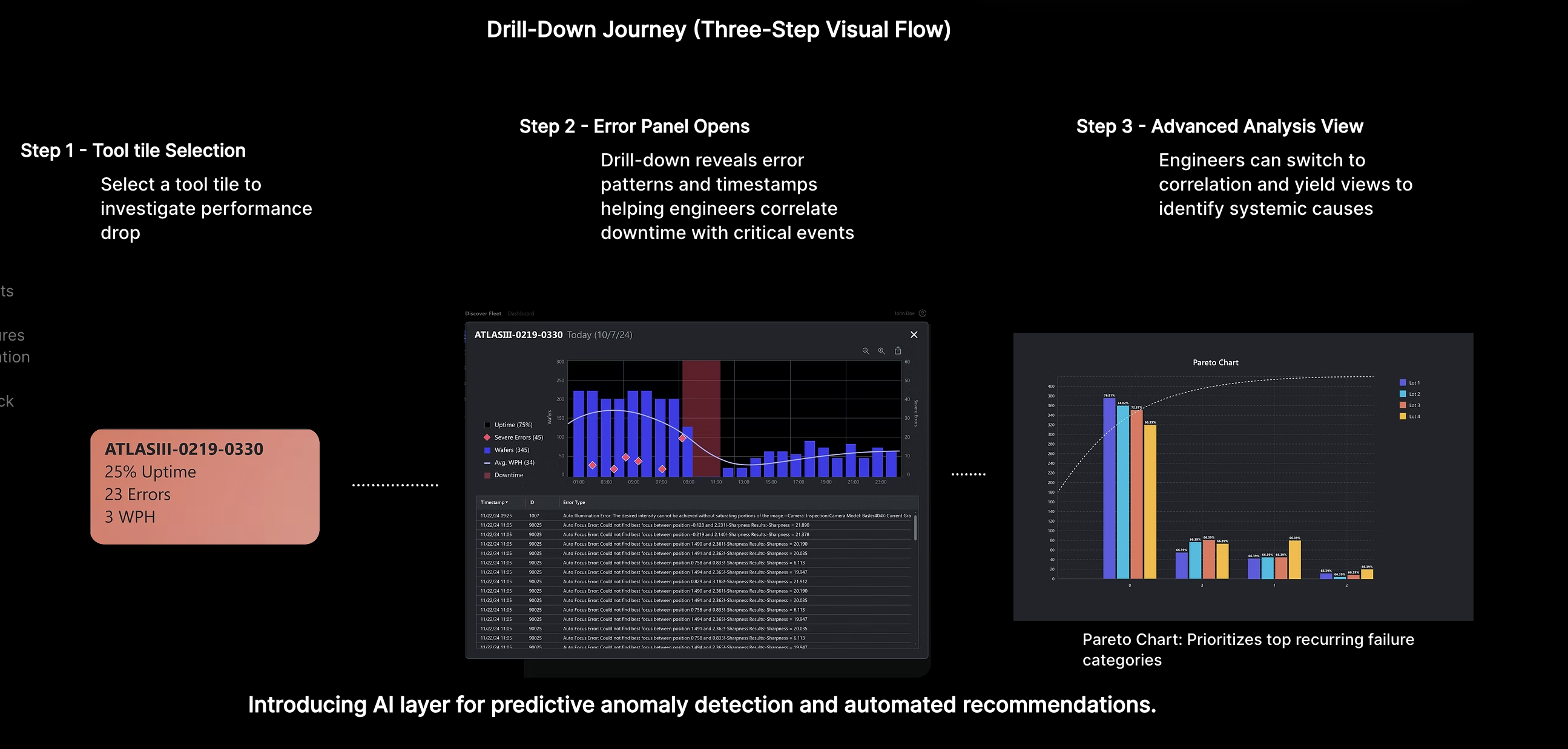 Dashboard drill-down showing subsystem error panel with timestamps and patterns