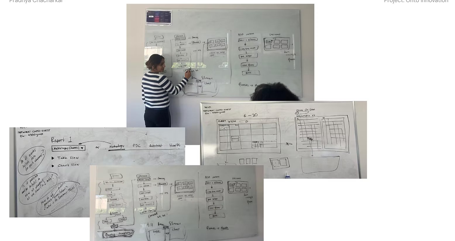 Whiteboard brainstorming sessions showing hand-drawn wireframes, data flow diagrams, and query model sketches
